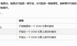 Web APIs---15. 移动端端网页特效(1)