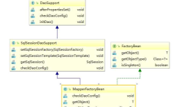 Mybatis-Plus BaseMapper自动生成SQL及MapperProxy