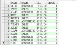 oracle 4 : 连接查询