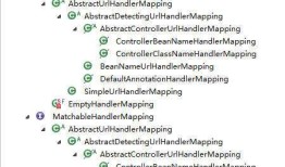 Spring MVC之HandlerMapping初始化
