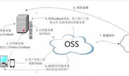 js怎么上传文件夹