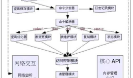 mysql进阶