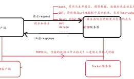 web高级第一节