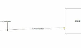 HTTP的三次握手