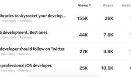 33 个 2017 年必须了解的 iOS/swift 开源库第三方库