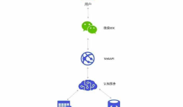一元治愈微信应用的「脸盲症」
