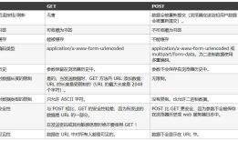 Android_网络操作