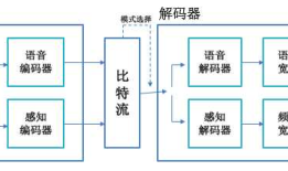 移动通信最先进的音频编解码器EVS及用好要做的工作