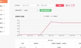 HotApp小程序统计,第一个专业的微信第三方小程序统计工具