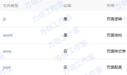 微信小程序开发(2) 计算器