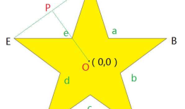 Android自定义评分控件：RatingStarView