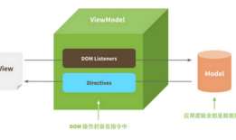 vue.js功能学习