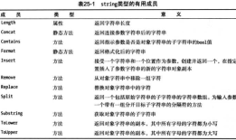 C# 字符串操作，可空类型，文档注释，嵌套类型