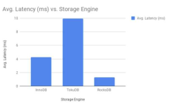 rocksDB vs InnoDB vsTokuDB