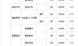 个人商家怎么申请微信支付接口