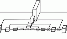 【语义分割】Stacked Hourglass Networks