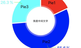 iOS 图表工具charts之PieChartView