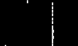 android invalidate和postinvalidate源码分析