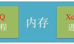 iOS开发多线程篇—多线程简单介绍