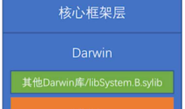 macOS && iOS系统结构