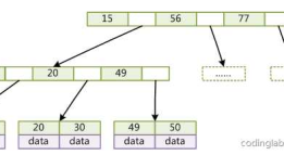 mysql索引顶层实现原理