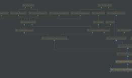 spring boot 源码分析-------ApplicationContext