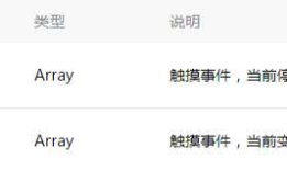 微信小程序开发教程（八）视图层——.wxml详解