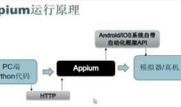 Appium之 如何搭建APP自动化测试环境（Windows环境）