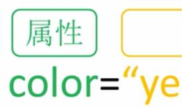 相当于是网站扫盲