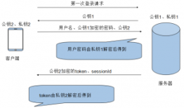 app与后台的token、sessionId、RSA加密登录认证与安全解决方案