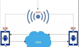 如何做好 Android 端音视频测试？
