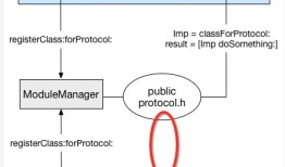 iOS应用架构谈 组件化方案