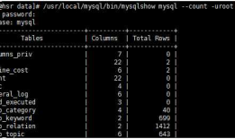 mysql 开发进阶篇系列 36 工具篇mysqlshow(数据库对象查看工具)