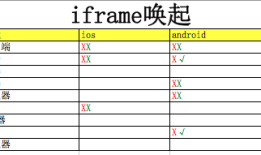 html5唤起app的方法