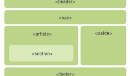 html5相关
