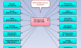 C#开发微信门户及应用(43)--微信各个项目模块的定义和相互关系