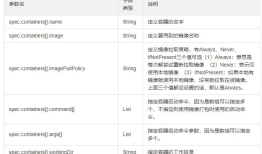 kubernetes 中的资源