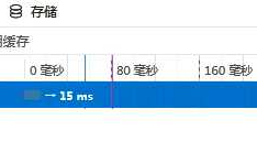 HTTP请求消息的数据格式
