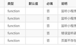微信小程序开发(八)-生命周期