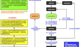 Android Activity 生命周期