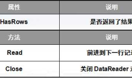 第六章 使用ADO.NET查询和操作数据