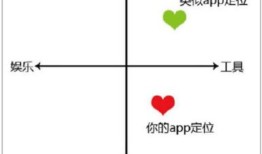 《Photoshop智能手机APP界面设计》学习笔记-转
