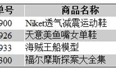 Web前端开发与设计09-jQuery基础及其基本选择器