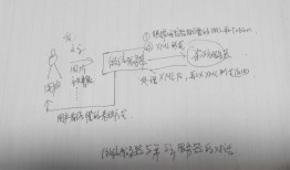 第三篇 ：微信公众平台开发实战之请求消息，响应消息以及事件消息类的封装