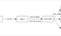 关于PHP