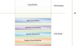 【转】Android进程机制