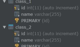分布式数据库中间件之sharding-jdbc