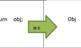 C++11之右值引用与移动构造