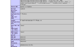 phpinfo();