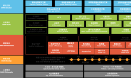 阿里云数字化转型方案再升级，移动研发平台EMAS助力海底捞超级App“云上捞”